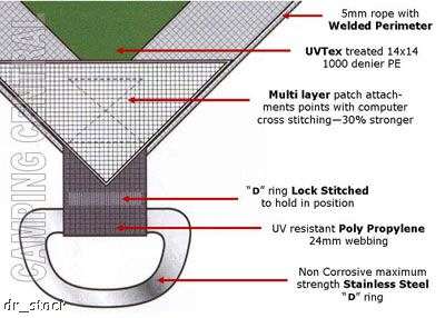 OZtrail UltraRig Tarp Heavy Duty Silver 18 x 12 FT - (Product Quality)